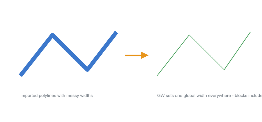 GW free AutoCAD LISP setting one global width for all polylines